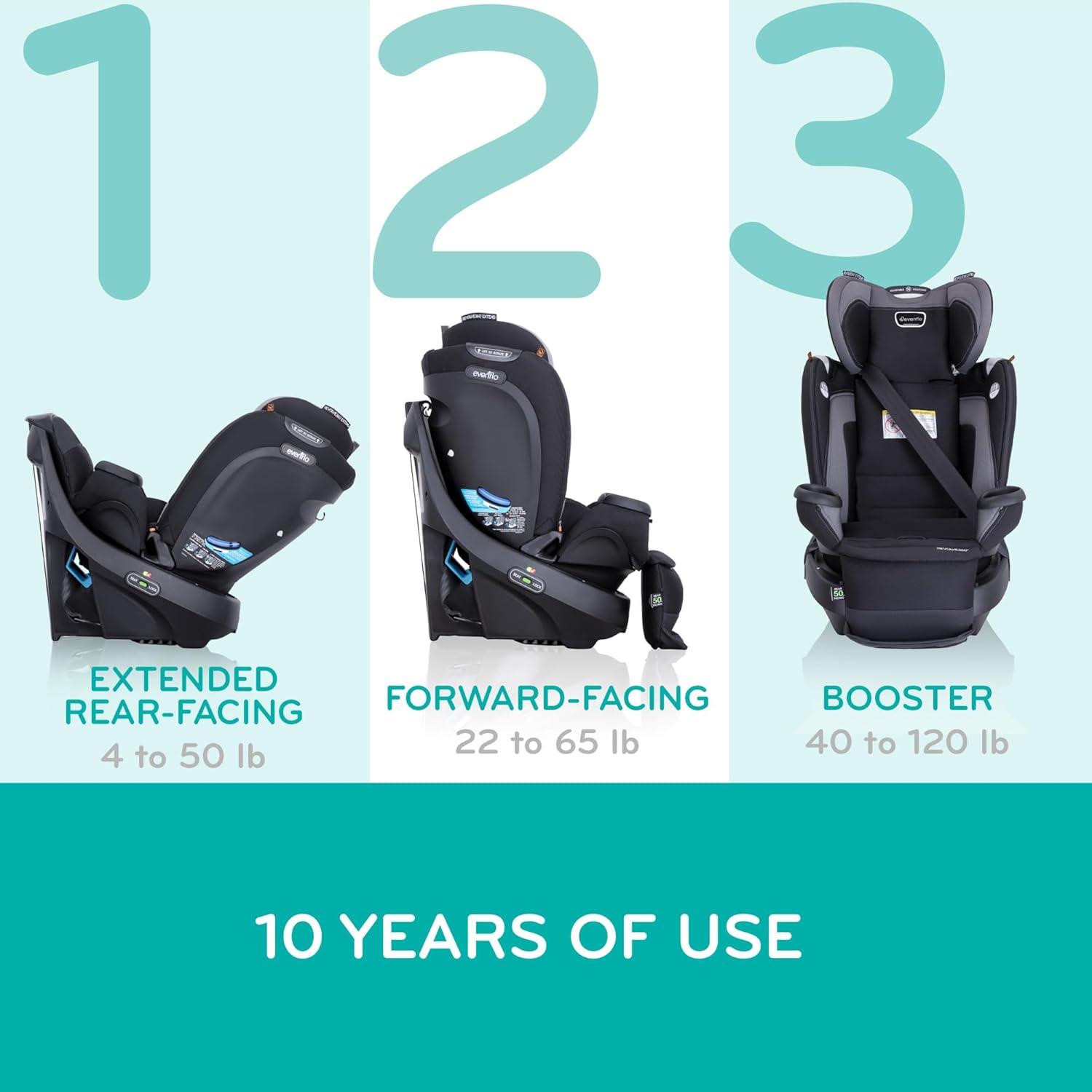 image:imageEvenflo Revolve360 Extend Convertible Car Seat with 360 Degree Rotation Extended RearFacing ForwardFacing Booster Mode and Secure LATCH Install Revere GrayRevere Gray
