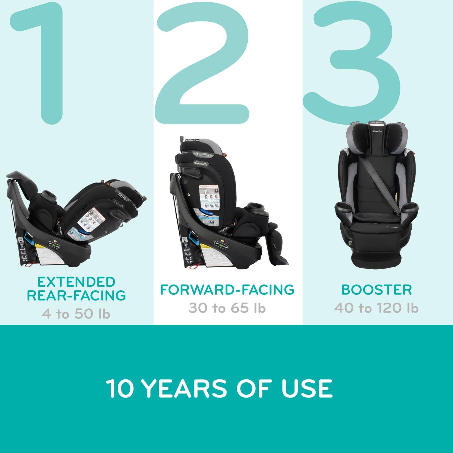 image:imageEvenflo Revolve360 Extend Convertible Car Seat with 360 Degree Rotation Extended RearFacing ForwardFacing Booster Mode and Secure LATCH Install Revere GrayRevere Gray